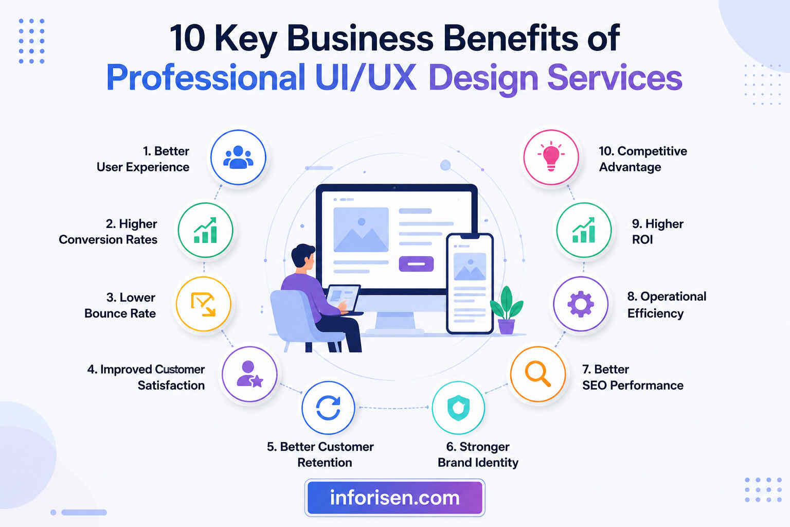 10-Key-Business-Benefits-of-Professional-UIUX-Design-Services.jpg