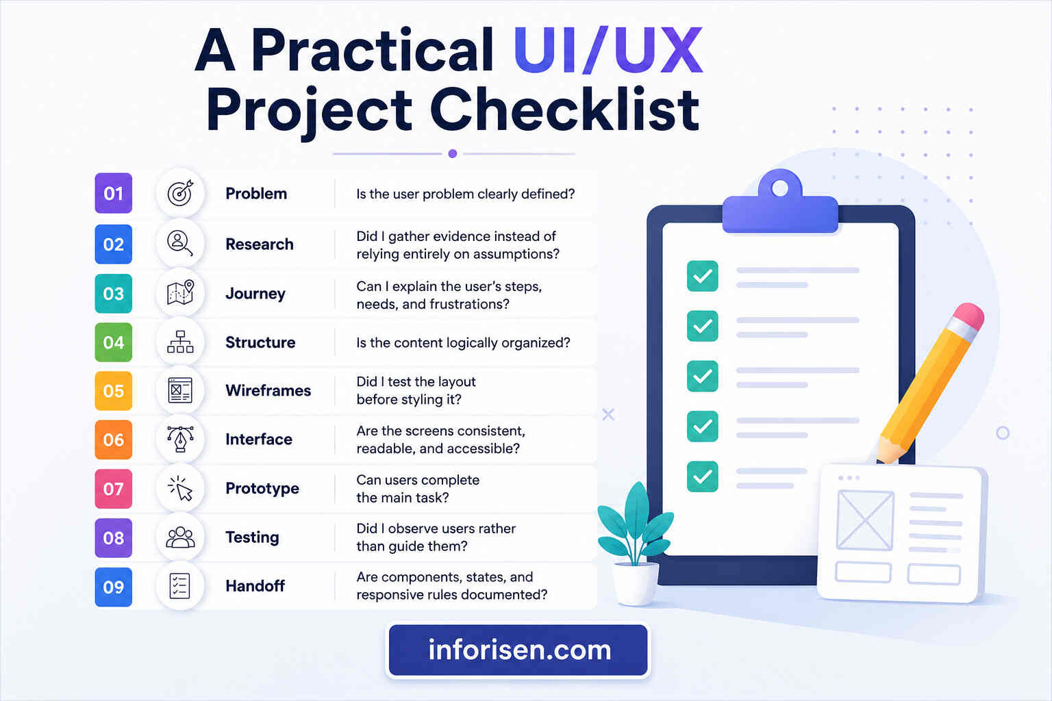 A-Practical-UIUX-Project-Checklist.jpg A-Practical-UIUX-Project-Checklist.jpg