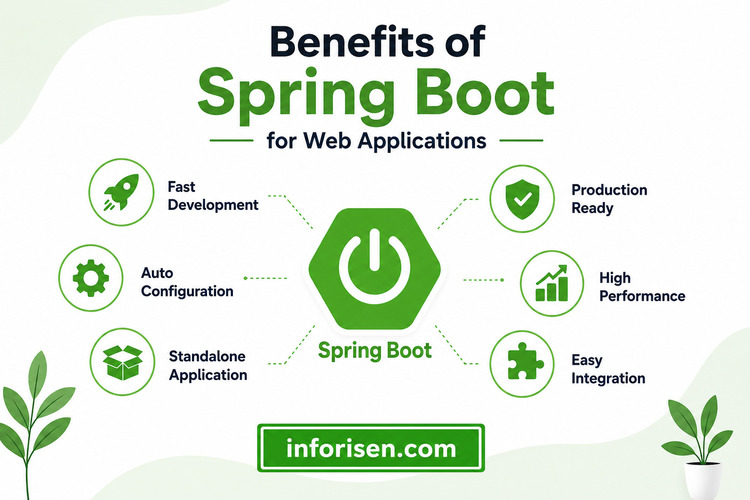 Benefits-of-Spring-Boot-for-Web-Applications.jpg Benefits-of-Spring-Boot-for-Web-Applications.jpg