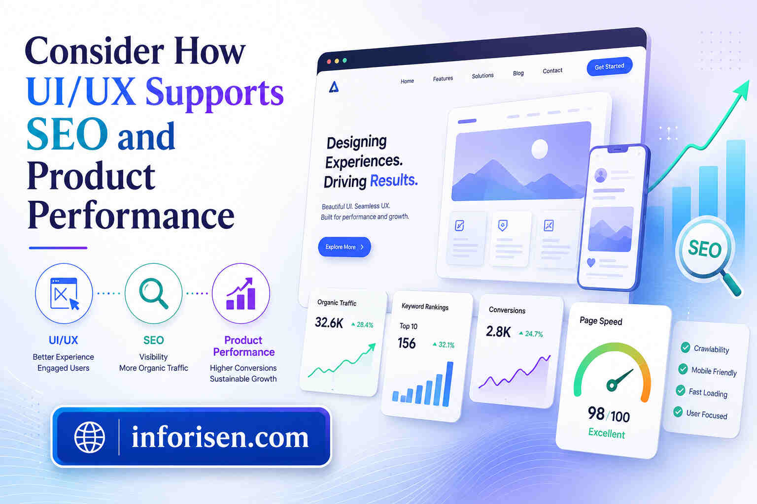 Consider-How-UI-UX-Supports-SEO-.jpg Consider-How-UI-UX-Supports-SEO-.jpg