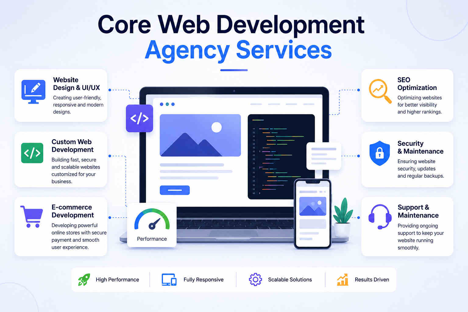 Core-Web-Development-Agency-Services.jpg