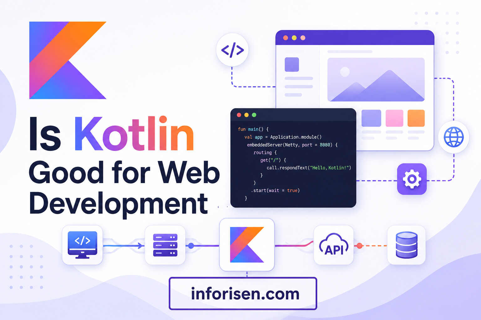 Is-Kotlin-Good-for-Web-Developme.jpg