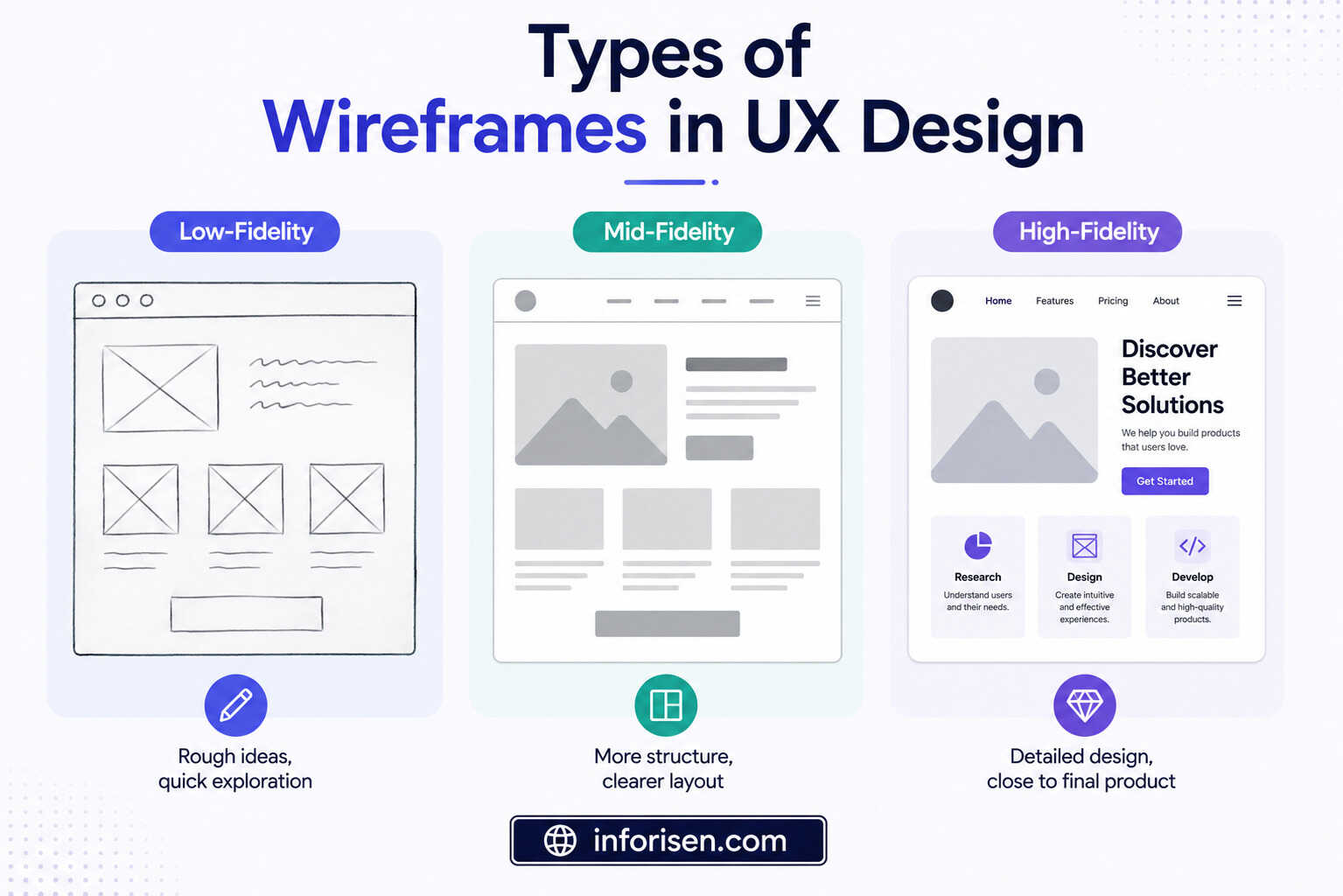 Types-of-Wireframes-in-UX-Design.jpg