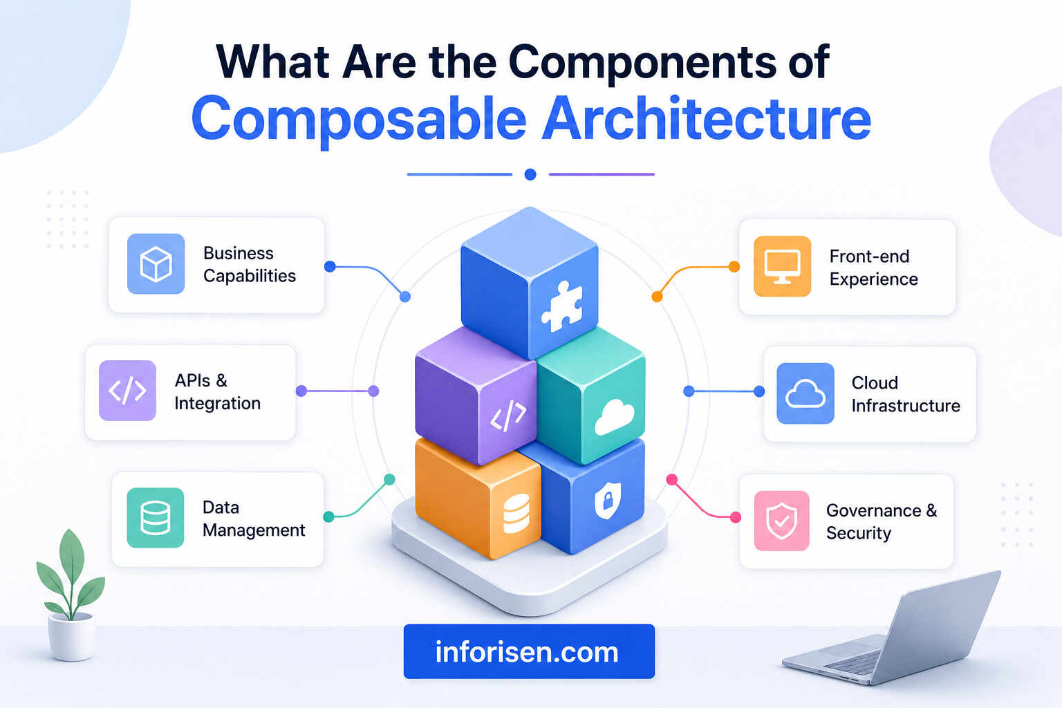 What-Are-the-Components-of-Compo.jpg