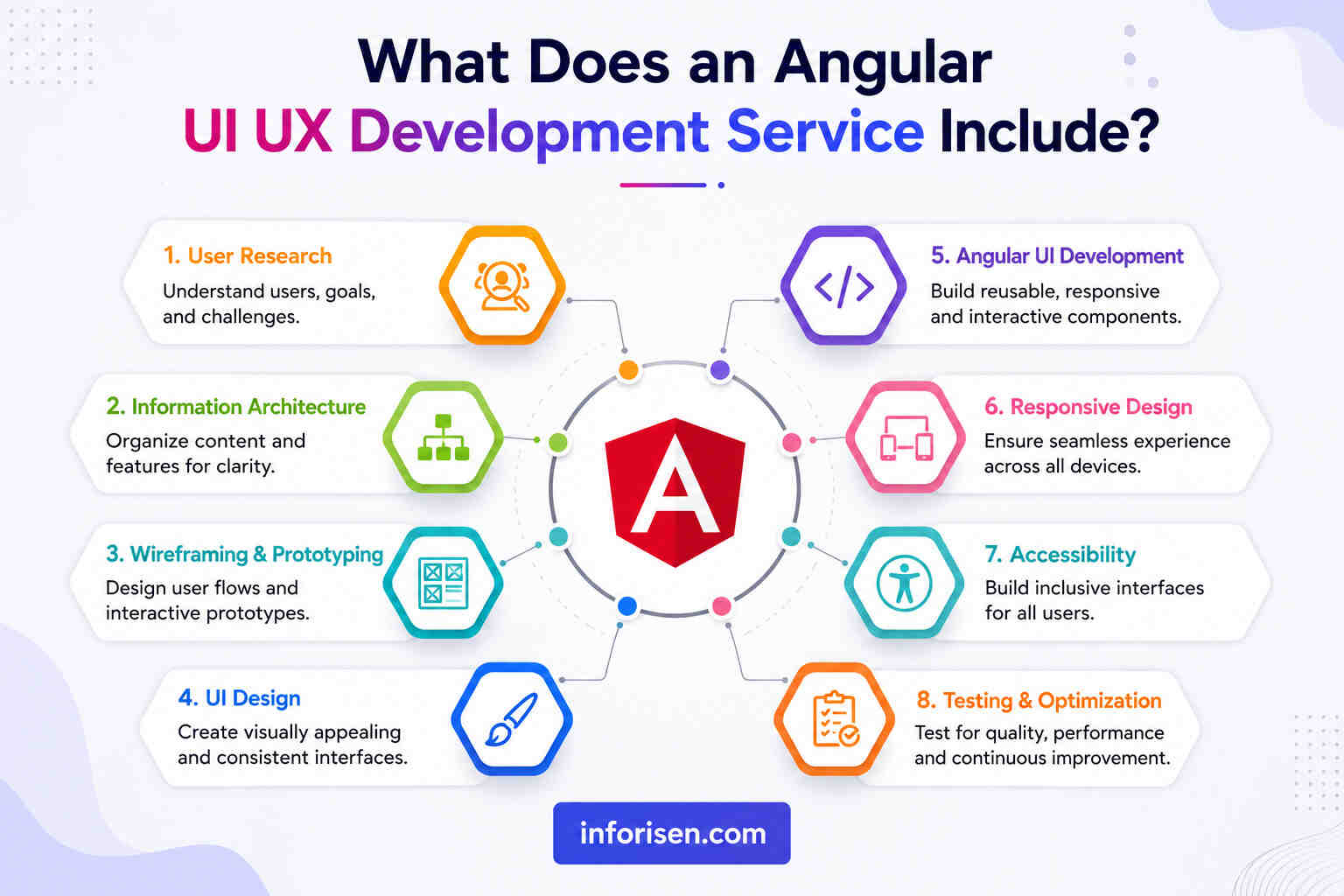 What-Does-an-Angular-UI-UX-Devel.jpg What-Does-an-Angular-UI-UX-Devel.jpg