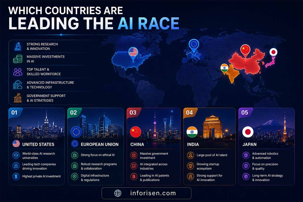Which-Countries-Are-Leading-the-AI-Race.jpg