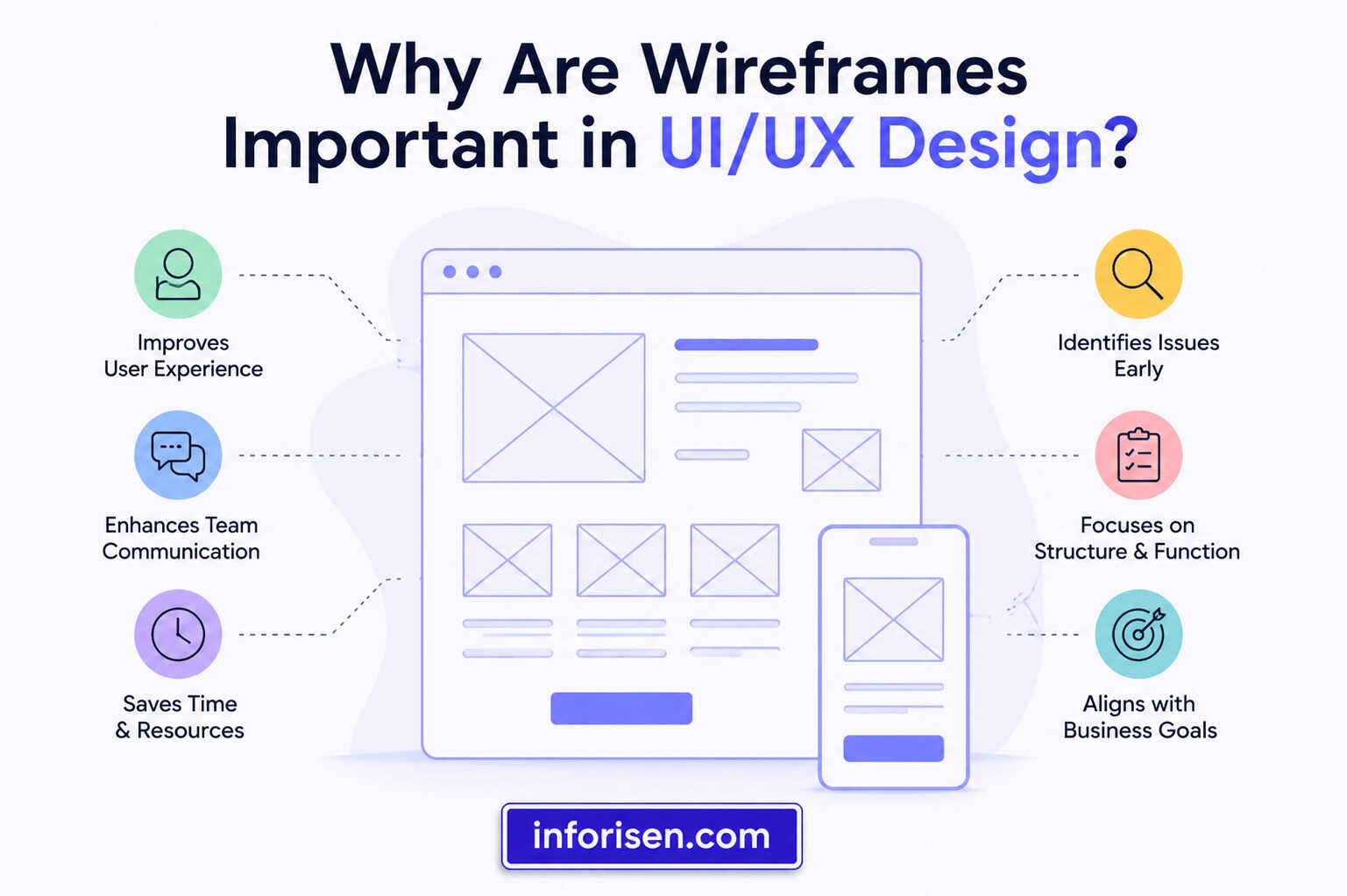 Why-Are-Wireframes-Important-in-.jpg