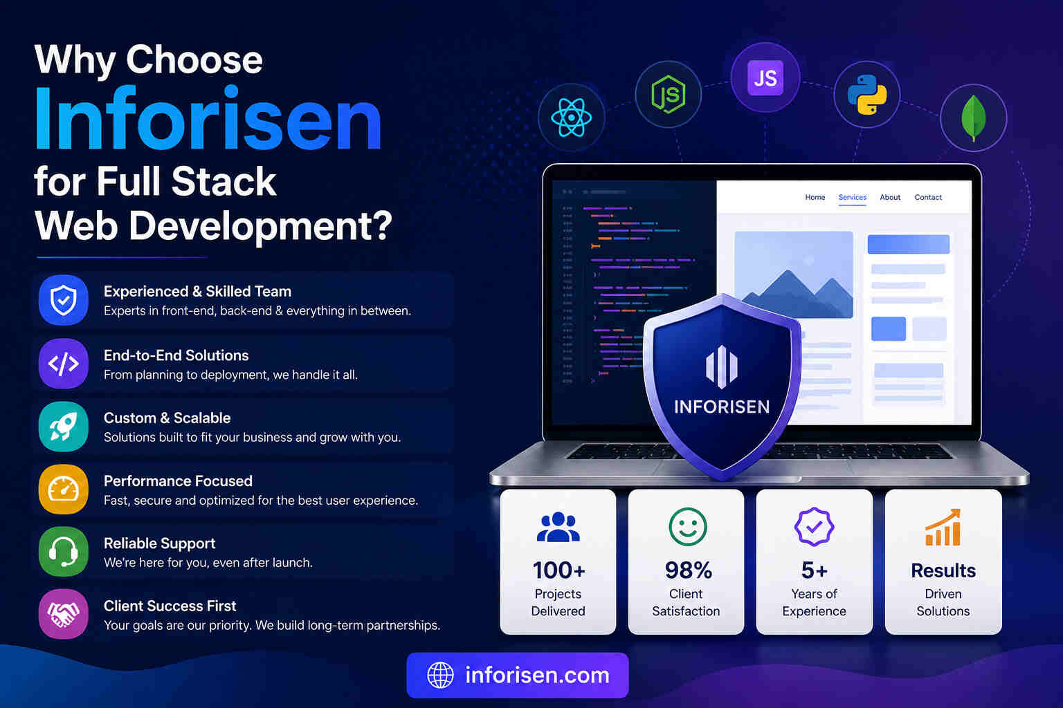 Why-Choose-Inforisen-for-Full-Stack-Web-Development_.jpg