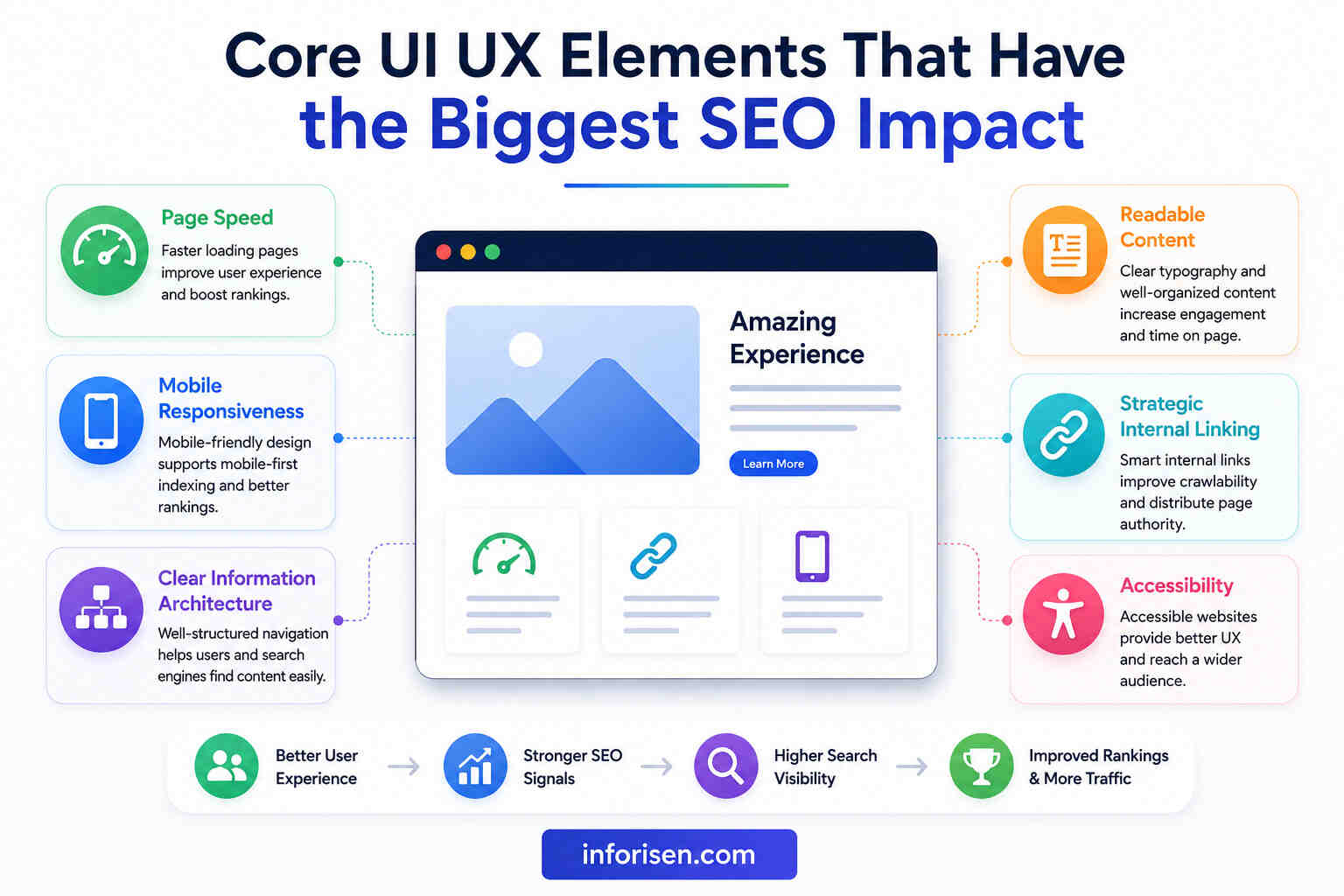Core-UI-UX-Elements-That-Have-the-Biggest-SEO-Impact.jpg Core-UI-UX-Elements-That-Have-the-Biggest-SEO-Impact.jpg