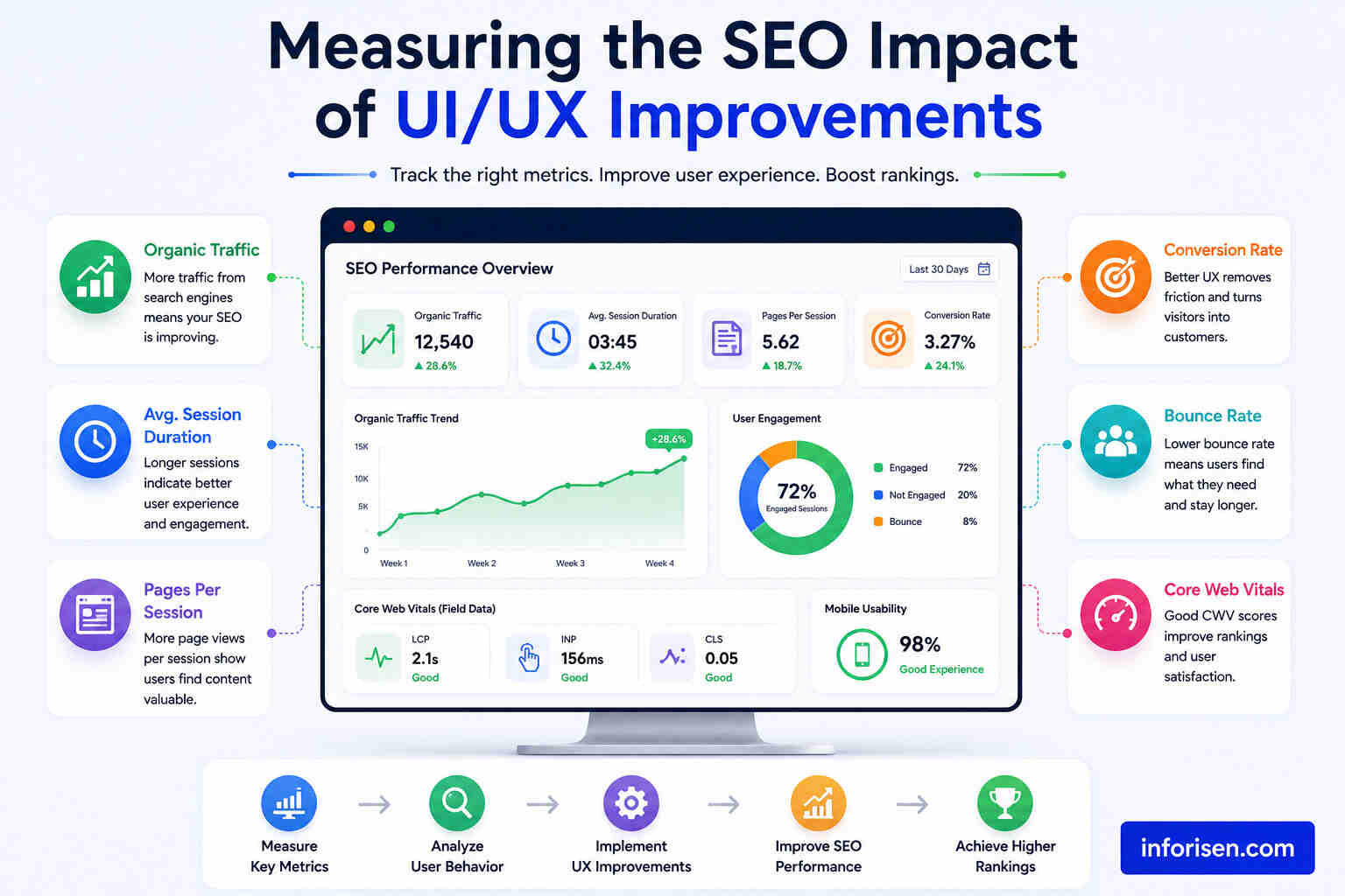 Measuring-the-SEO-Impact-of-UI_UX-Improvements.jpg Measuring-the-SEO-Impact-of-UI_UX-Improvements.jpg