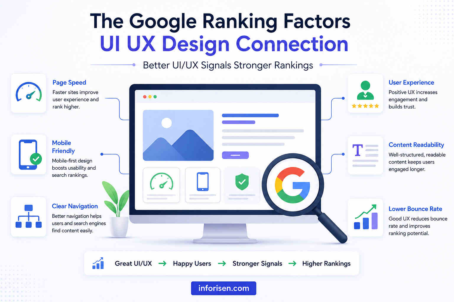 The-Google-Ranking-Factors-UI-UX-Design-Connection-.jpg The-Google-Ranking-Factors-UI-UX-Design-Connection-.jpg